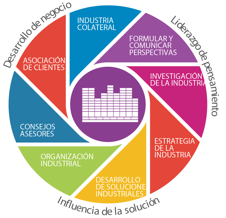 acelerar la transformación digital y obtener beneficios<br />
competitivos