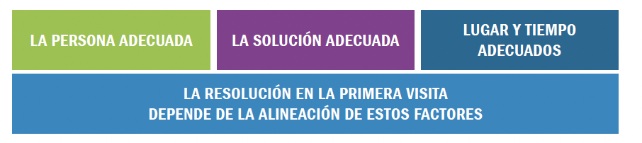 ASEGURAR UNA EFICIENCIA OPERACIONAL OPTIMIZADA