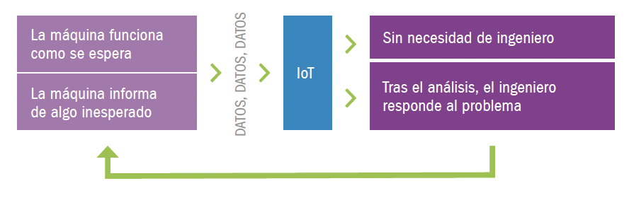 Big Data y Machine Learning